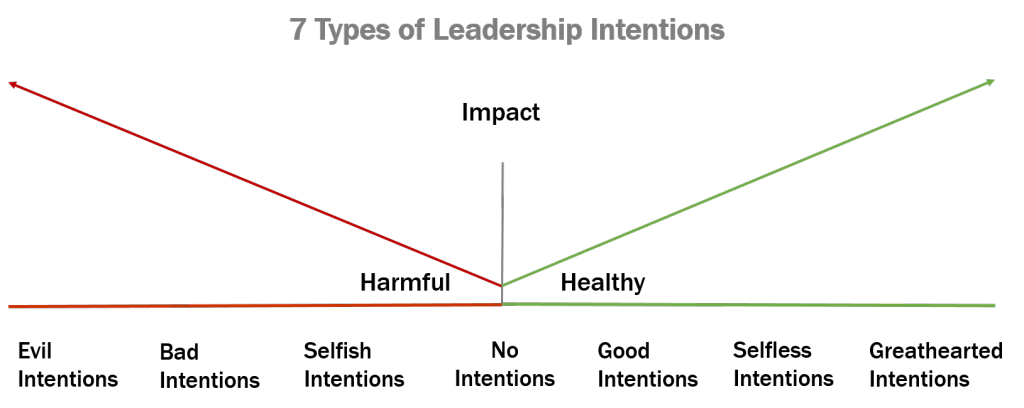 Leadership Intentions
