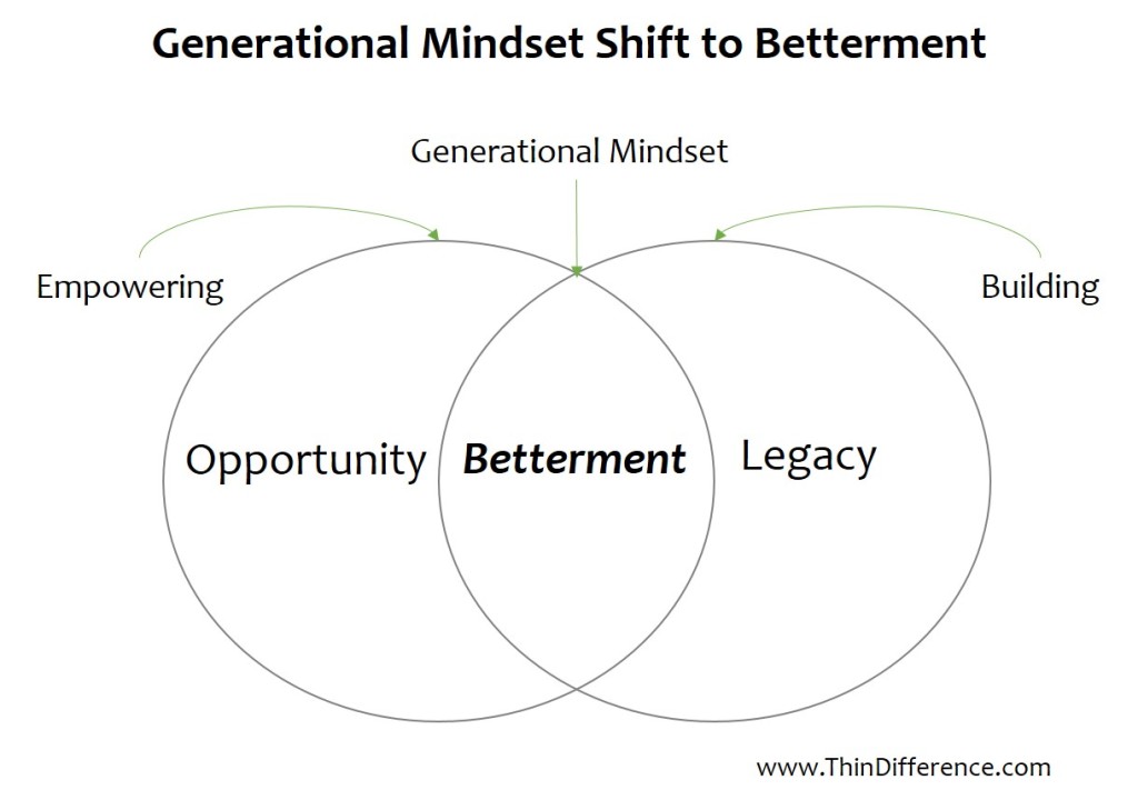 Generational Betterment