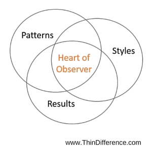 observer heart