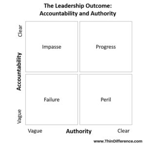 leadership authority and accountability